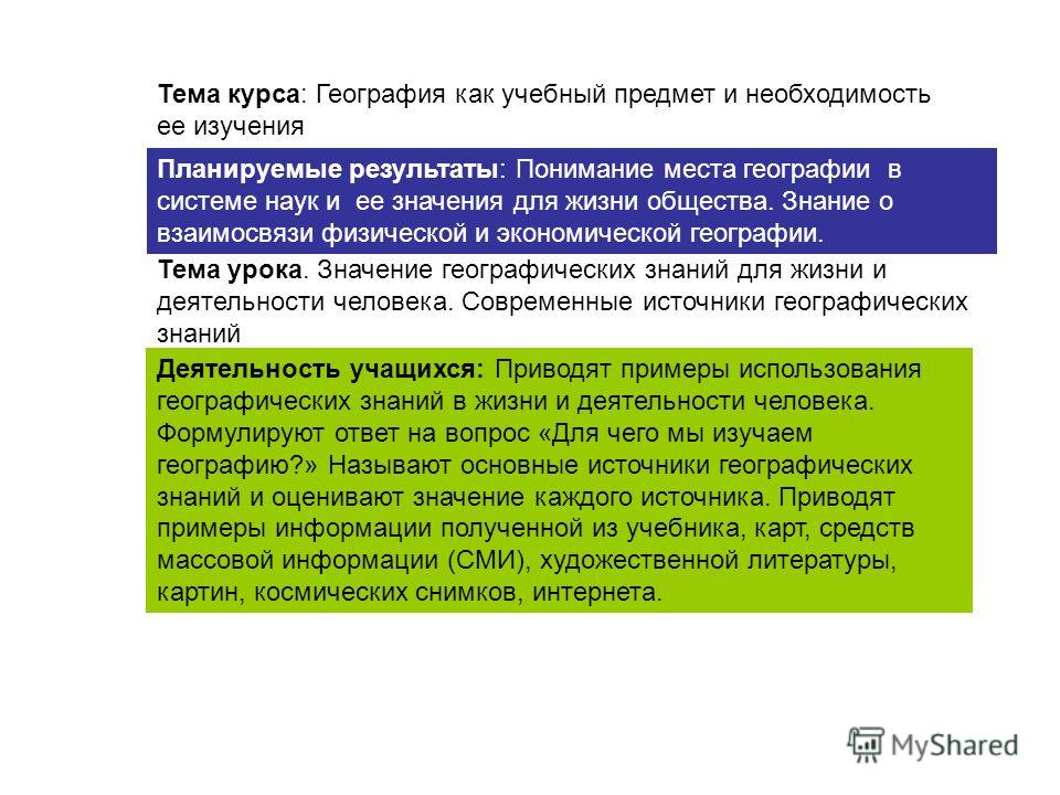 География 6 класс сообщение о роле географических карт в жизни общества