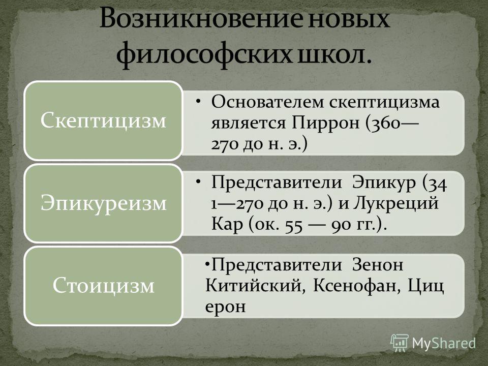 Возникновение скептицизма связанном философскими исканиями Возникновение скептицизма связанном философскими исканиями