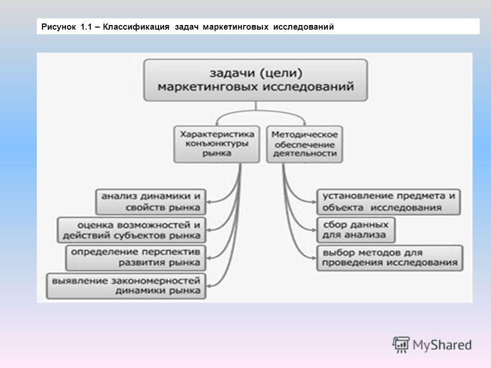 Дипломная работа: Особенности и эффективность маркетинга транспортных услуг