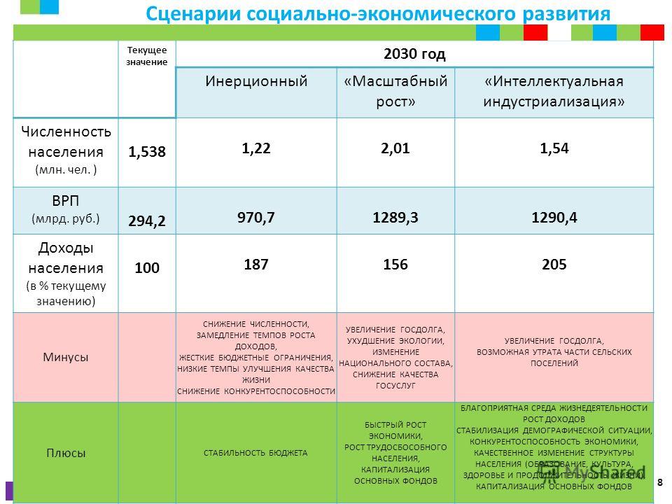 Как подключить смартфон к телевизору Как доехать до Дивеево из Москвы