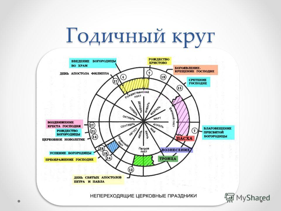 Круг праздников Круг праздников
