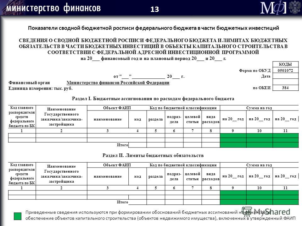 Что такое сводная бюджетная роспись бюджета Что такое сводная бюджетная роспись бюджета