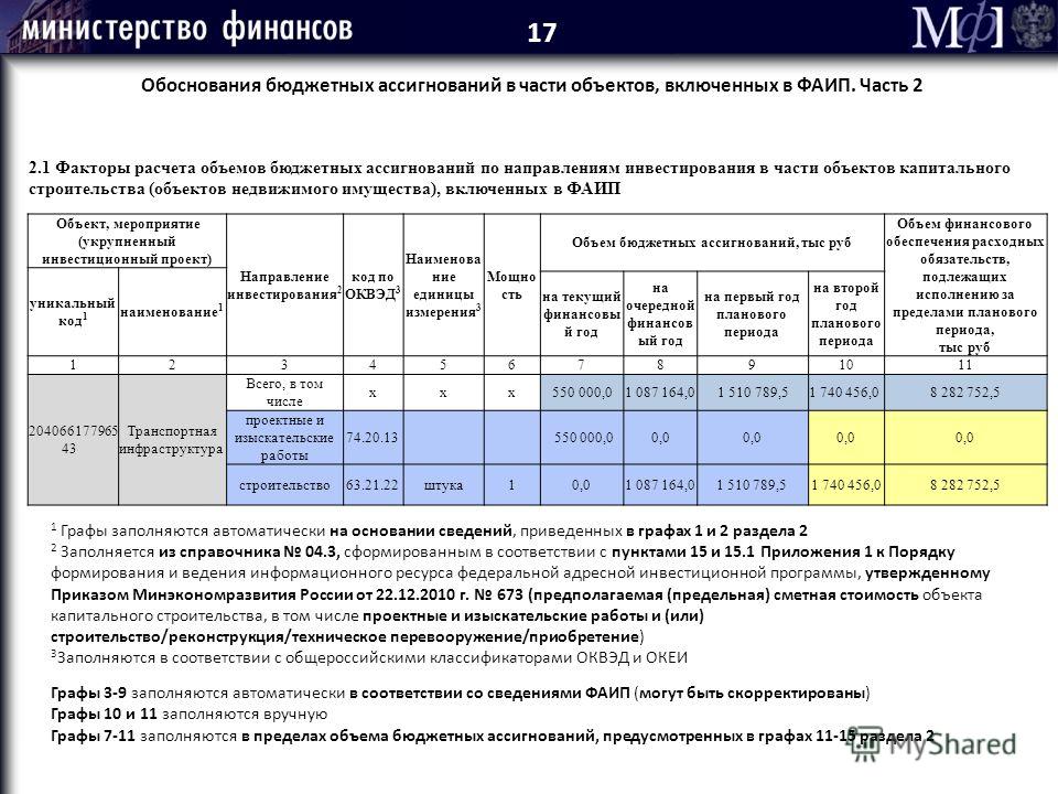 Паспорт Федеральной целевой программы Развитие
