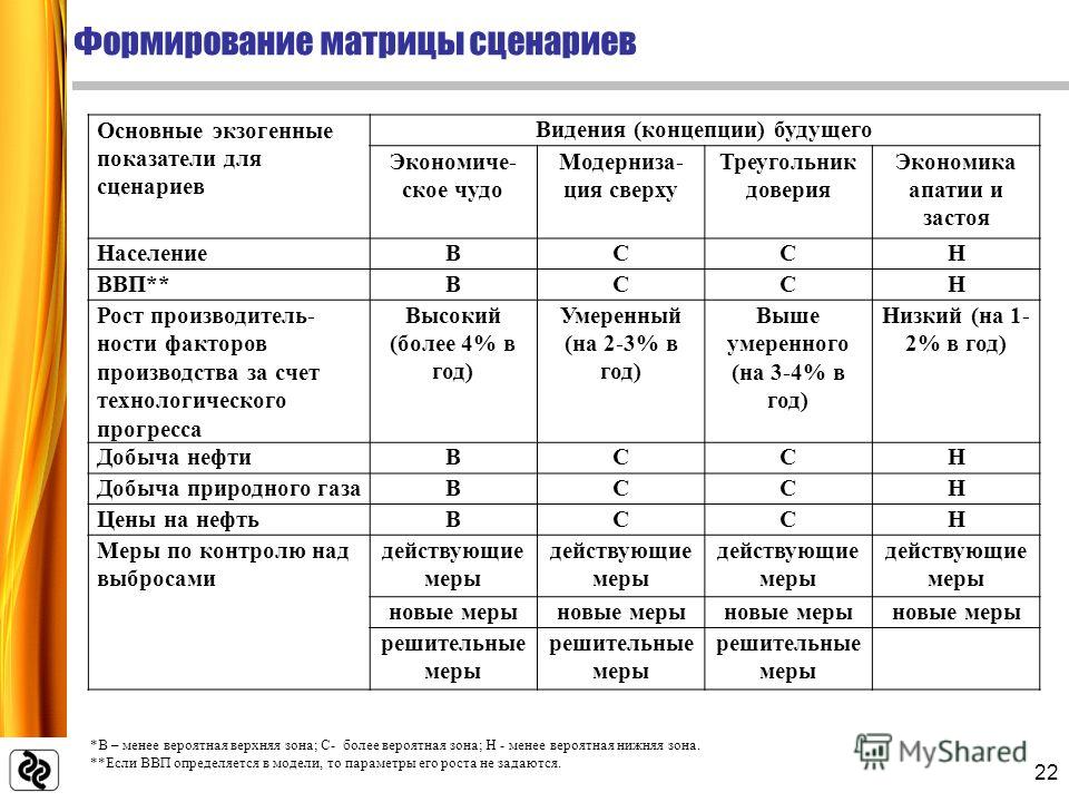 Все сценарии матрицы Все сценарии матрицы
