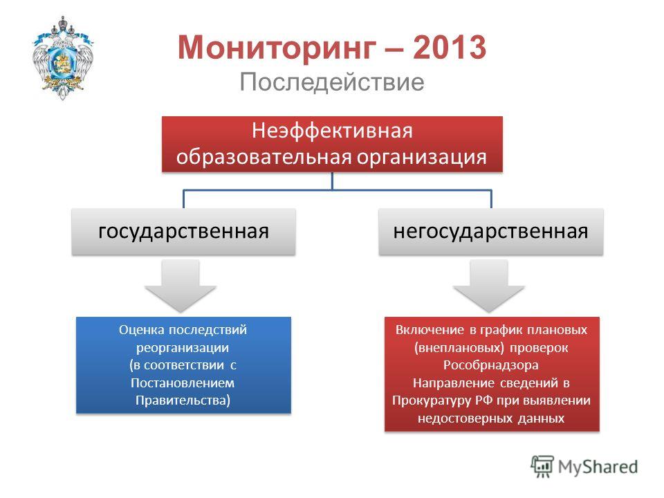 были План реорганизации образовательного учреждения него спроецировались