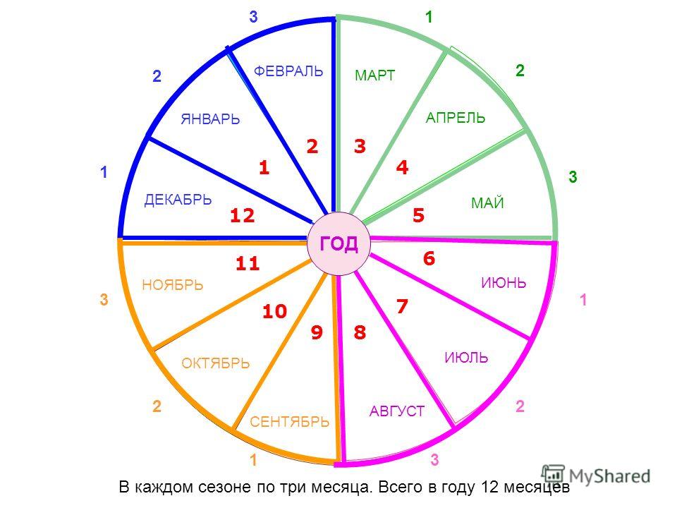 Сменяющие картинки зимы и лета Сменяющие картинки зимы и лета