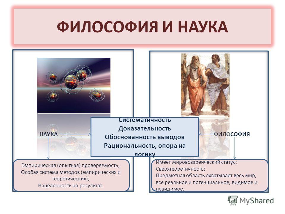 Шпаргалки На Тему Философия Как Наука Шпаргалки На Тему Философия Как Наука