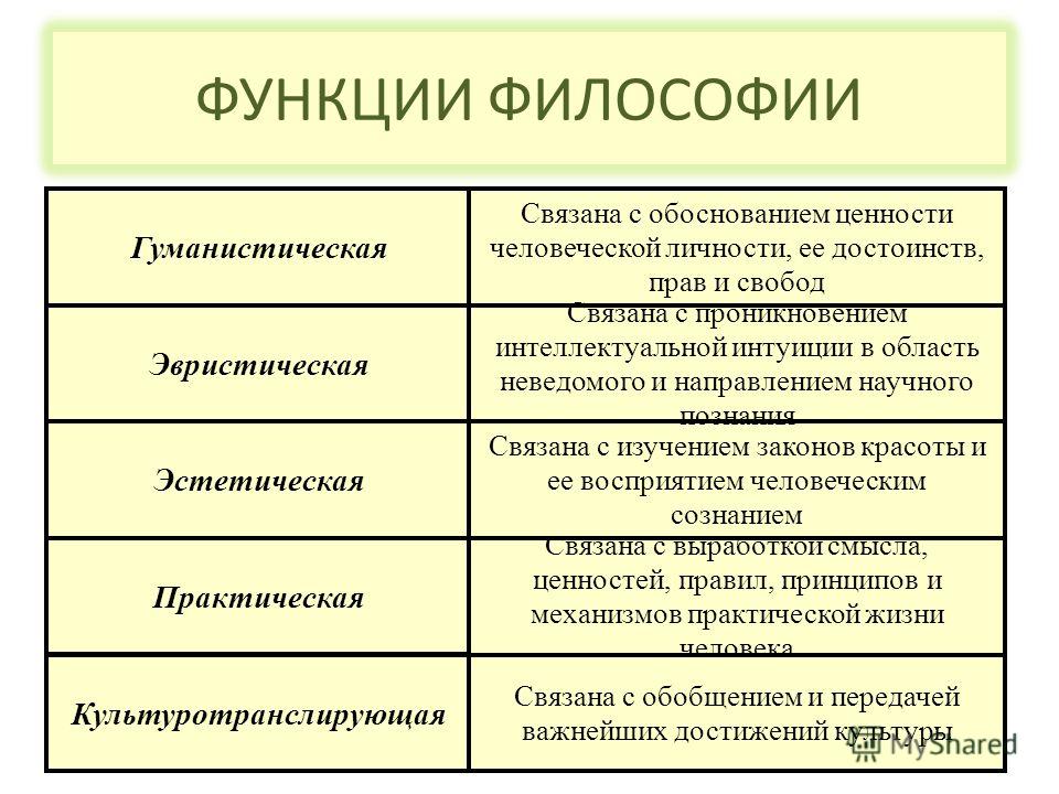 Реферат На Тему Функції Філософії Реферат На Тему Функції Філософії