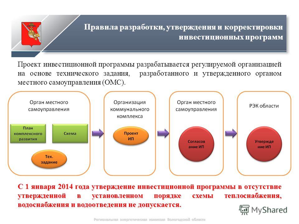 Презентация на тему: "АДМИНИСТРАЦИЯ ВОЛГОГРАДСКОЙ ОБЛАСТИ Комитет тарифного регу
