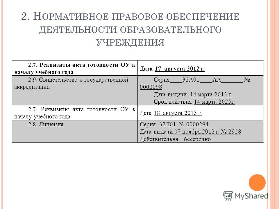 Отчет готовности к новому учебному году Отчет готовности к новому учебному году