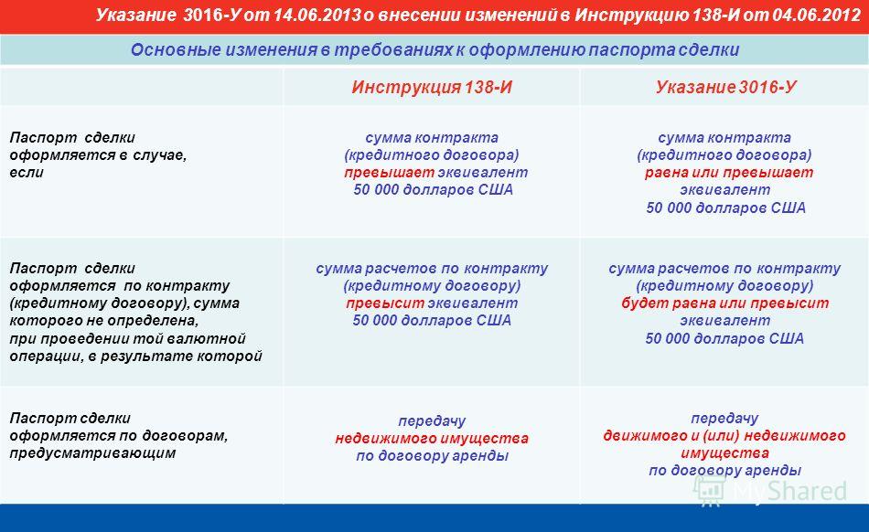 Приложение 5 к инструкции банка россии от 4 июня 2017 года n 138 и