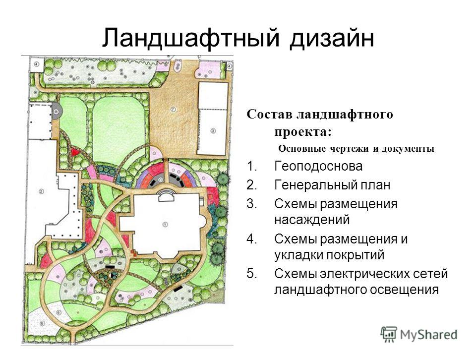Ландшафтный дизайн в схемах Ландшафтный дизайн в схемах