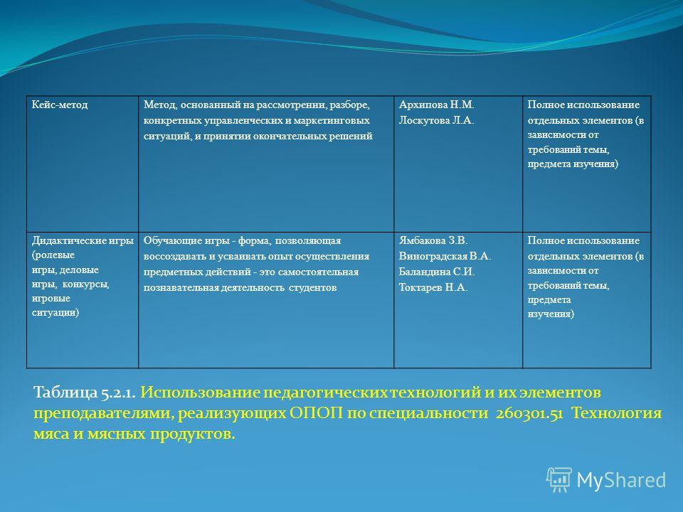 Математический кейс Математический кейс