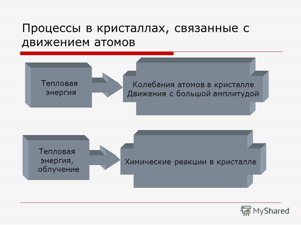 Процессы связанные с заказчиками