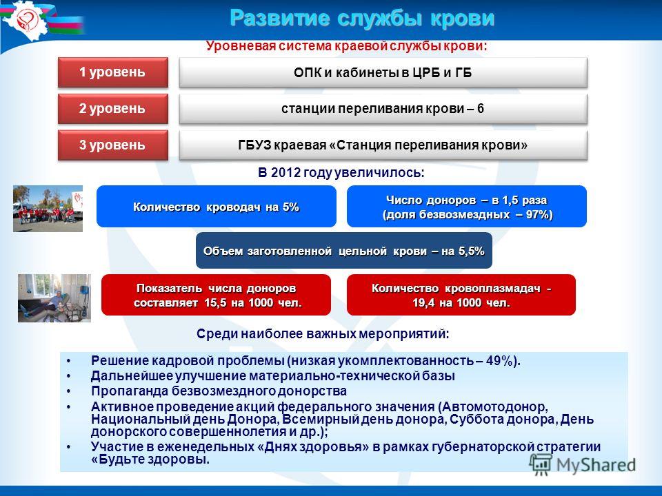 Всемирный день здоровья в 2018 году Всемирный день здоровья в 2018 году