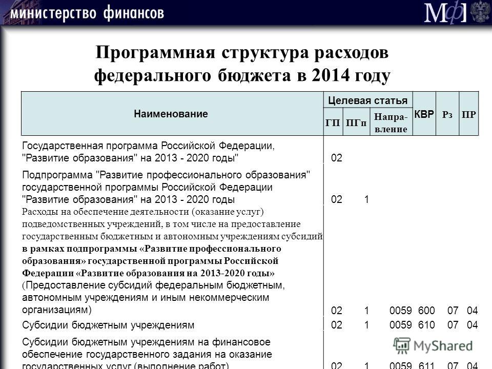 Коды федеральных проектов целевых статей расходов