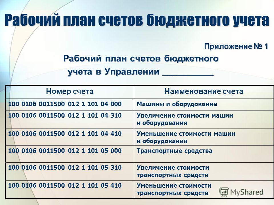 Инструкция по применению плана счетов бухгалтерского учета бюджетного учета