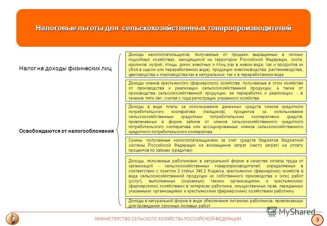 Доход полученный в натуральной форме облагается ндфл него