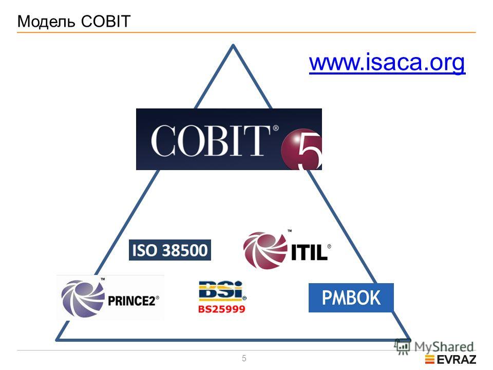 5 Модель COBIT www.isaca.org