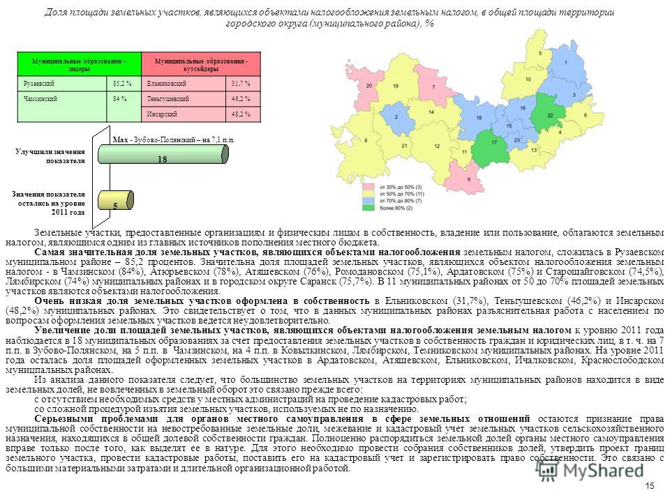 Доля земельного участка это смог объяснить