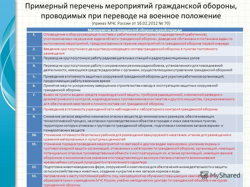 приказ мчс россии 70 от 16.02 2012 г