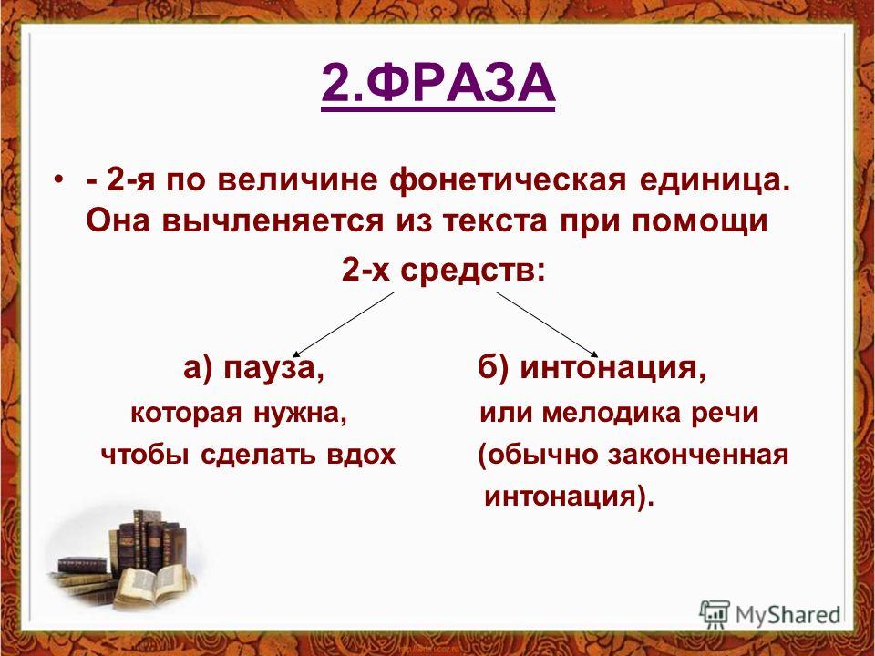 Презентация на тему: "Основные понятия алгебры логики"