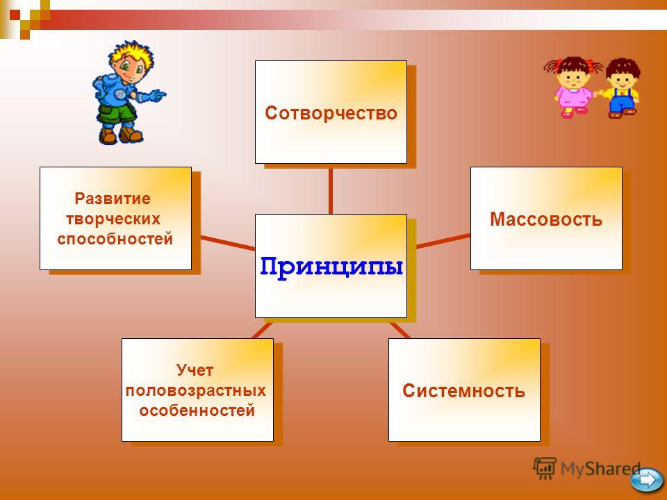 Копилка Вожатого Летнего Лагеря Орленок
