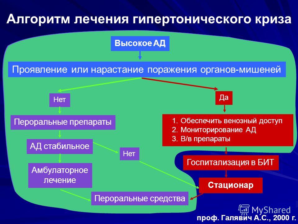 ГипертонииНЕТ! Месник Николай Григорьевич