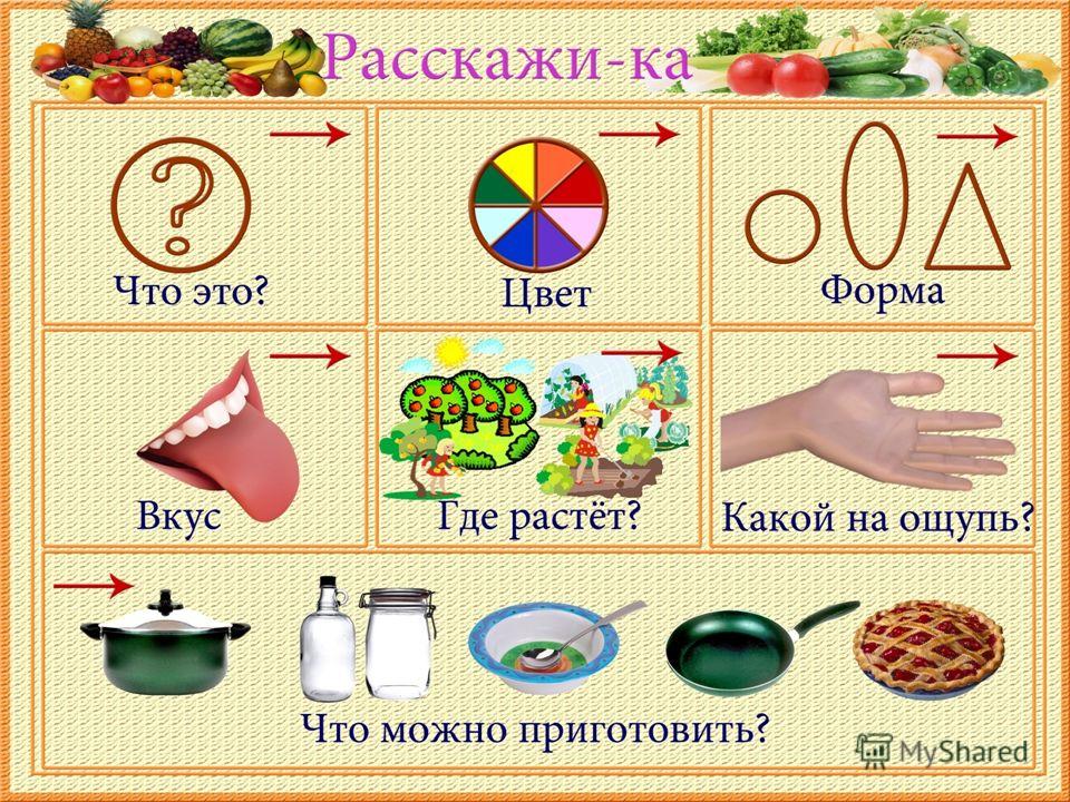 Своими руками план рассказа Своими руками план рассказа