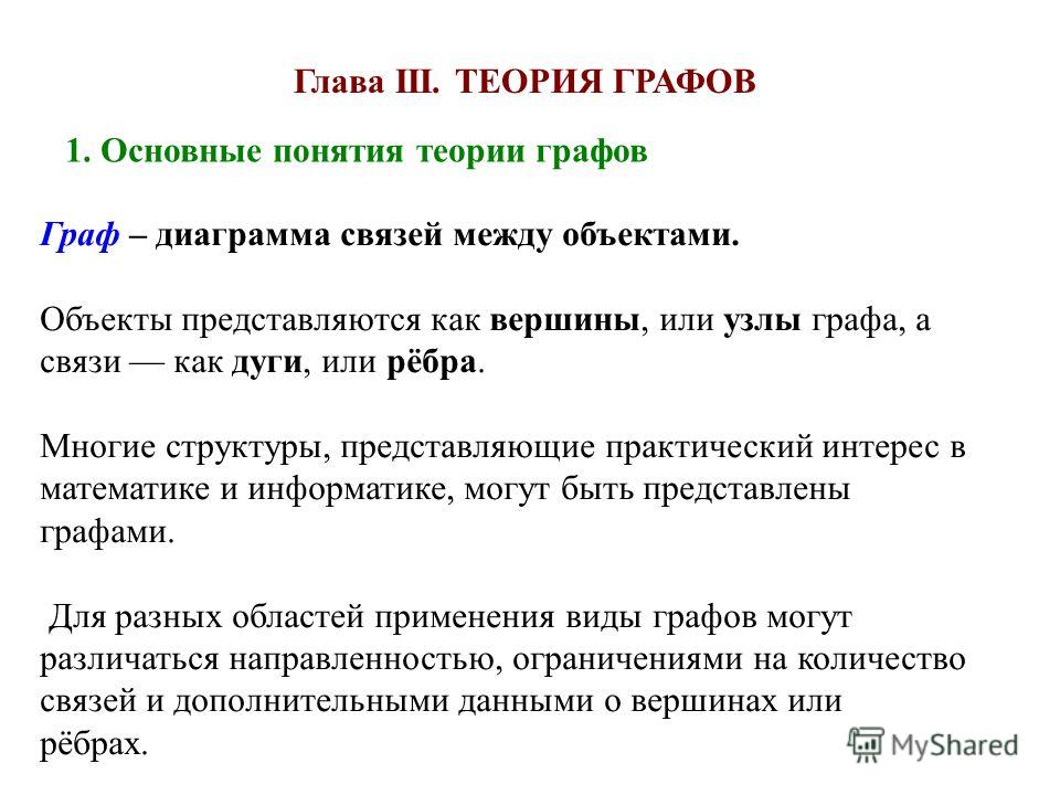 Лекция: Виды подграфов Лекция: Виды подграфов