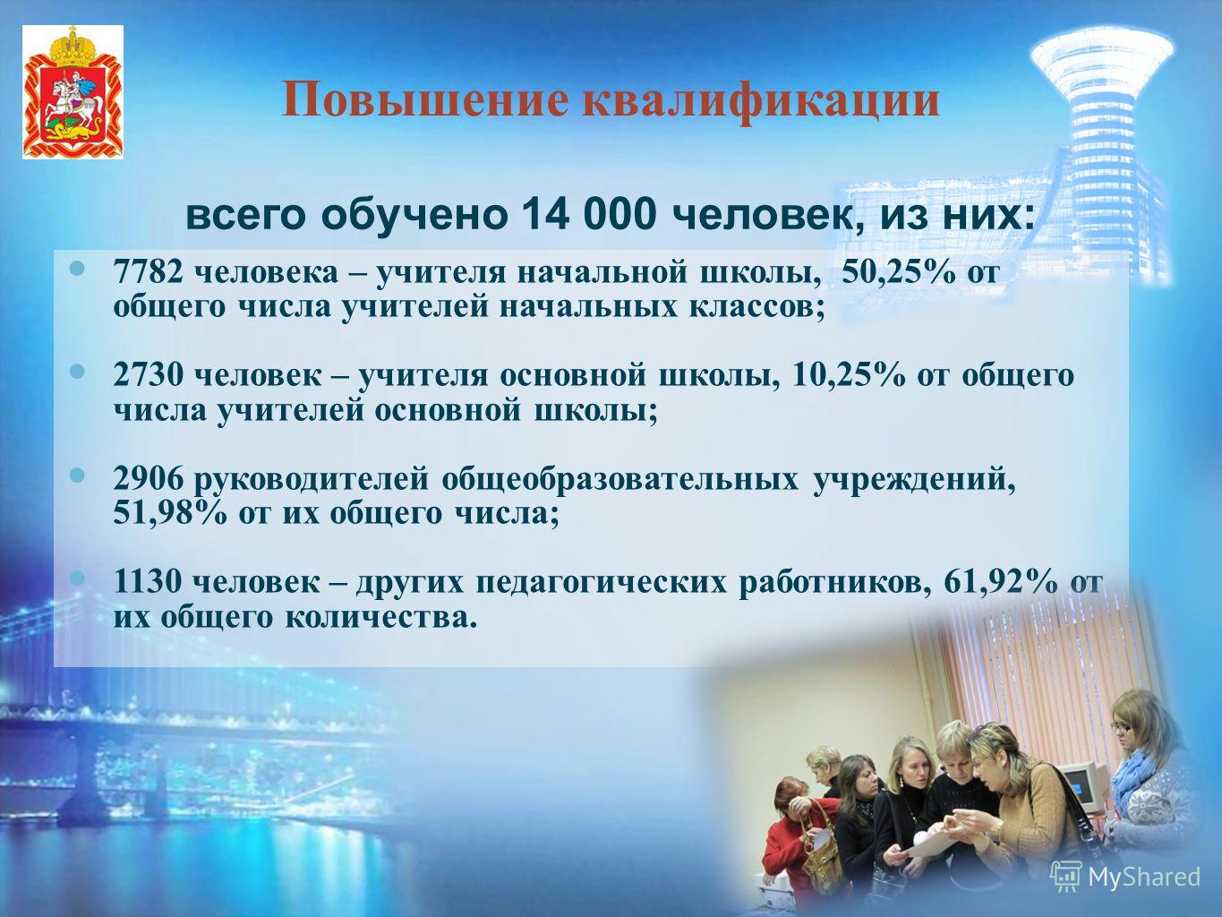 вопросы по фгос для круглого стола
