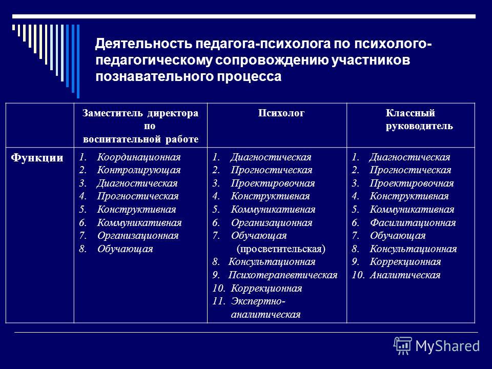 Досрочный выход на пенсию: возраст, список, стаж Бублик Б. А. - Про огород для бережливого и ленивого