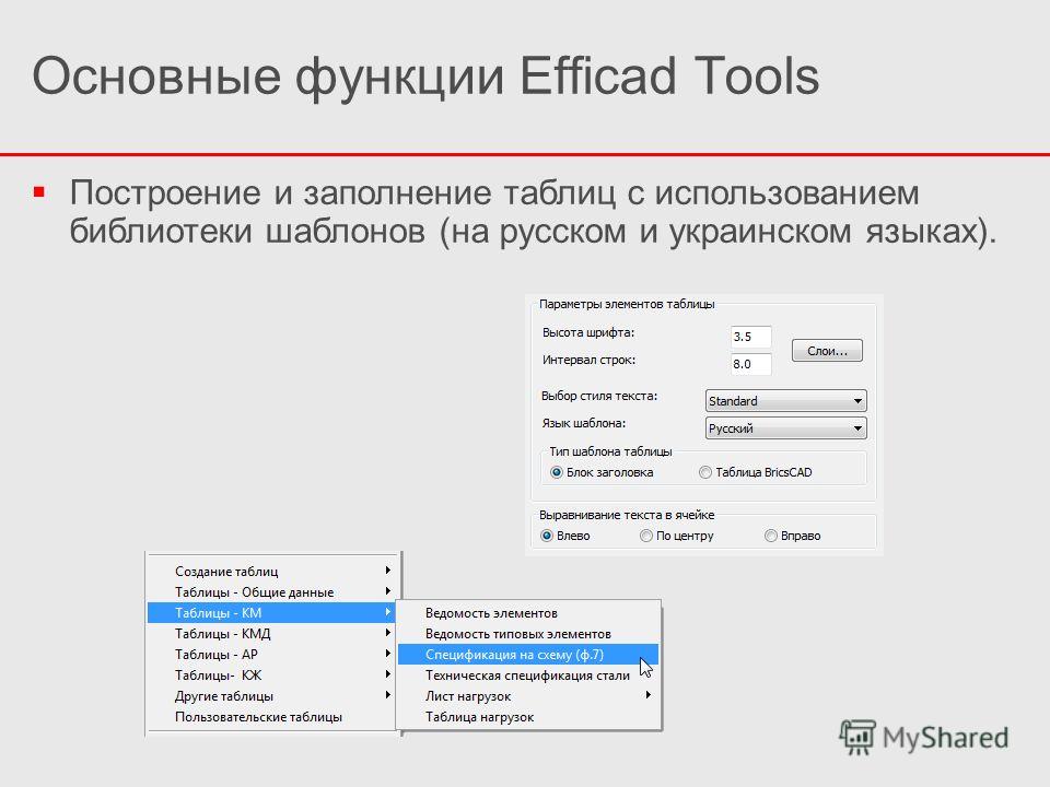 Построение и заполнение таблиц с использованием библиотеки шаблонов (на русском и украинском языках).