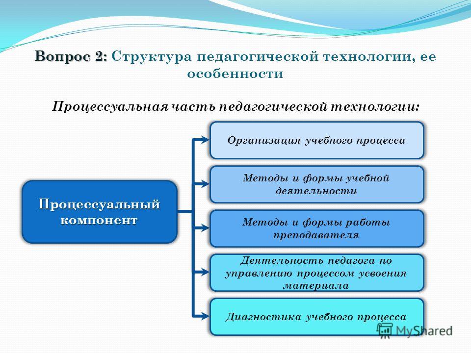 Структура педагогической науки