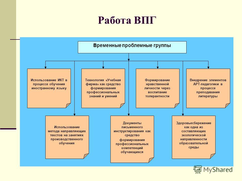 Конкурсы профессионального мастерства как средство Конкурсы профессионального мастерства как средство