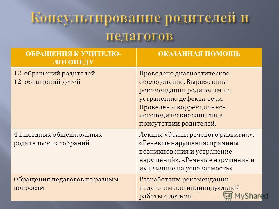 Коррекция тревожности в доу Коррекция тревожности в доу
