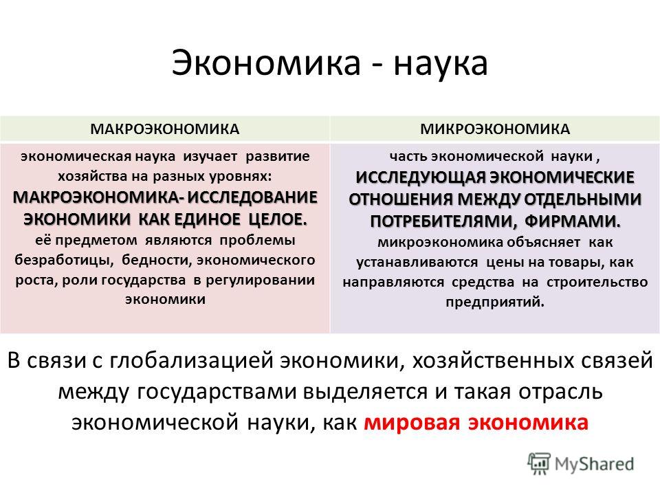 В каких примерах экономика проявляется как наука