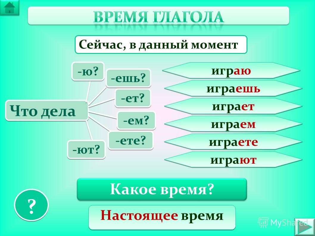 Настоящее время глагола 4 класс презентация иванов