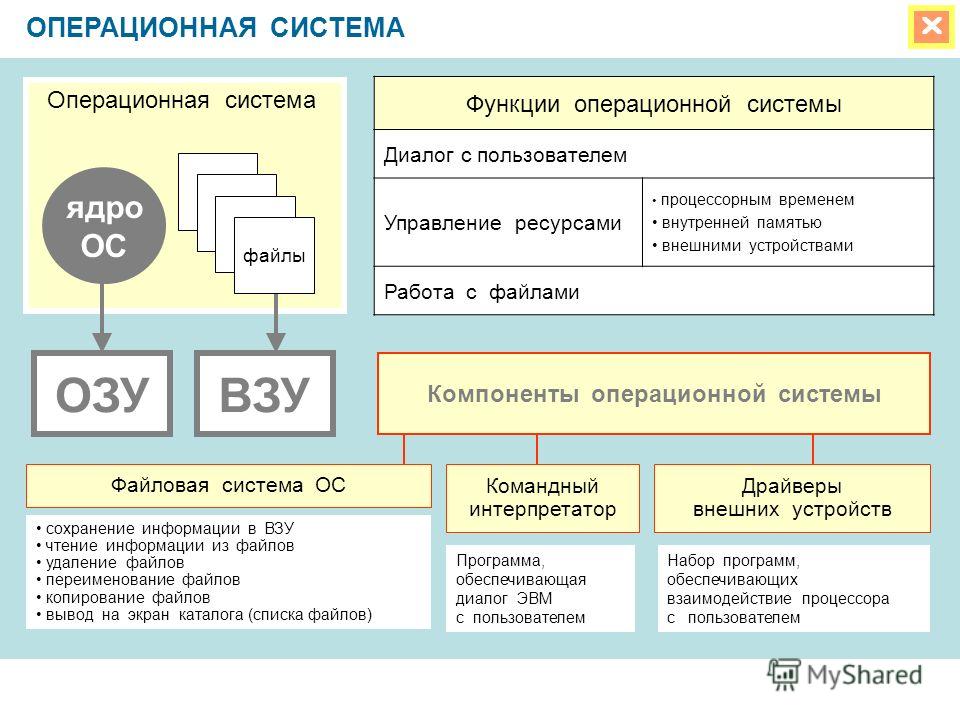 Описание api интерфейса для внешней программы схема