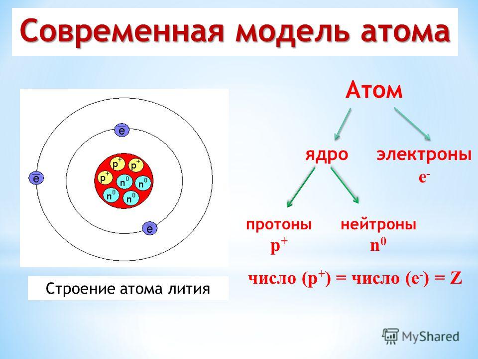 идравлический расчет