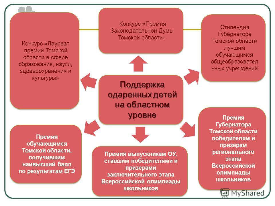 Конкурсы в образовании томская область Конкурсы в образовании томская область