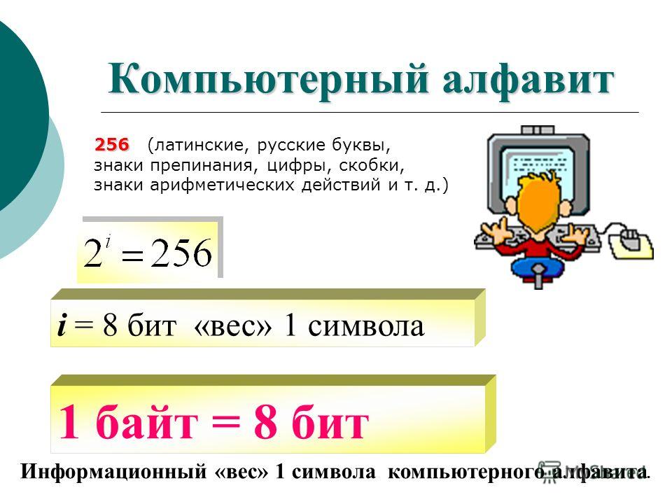 Компьютерный алфавит 256 256 (латинские, русские буквы, знаки препинания, цифры, скобки, знаки арифметических действий и т. д.) i = 8 бит «вес» 1 символа 1 байт = 8 бит Информационный «вес» 1 символа компьютерного алфавита.