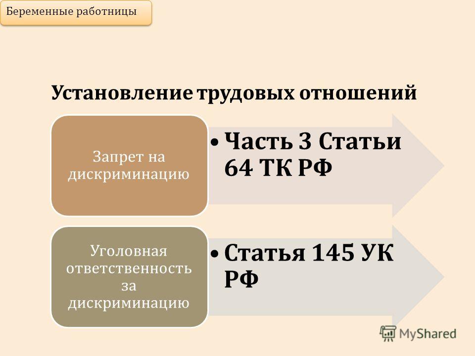 Статьи тк рф про беременных 70