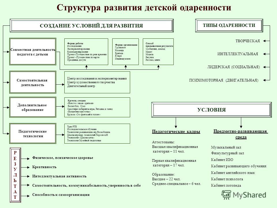 Ноет печень что делать в домашних условиях Ноет печень что делать в домашних условиях