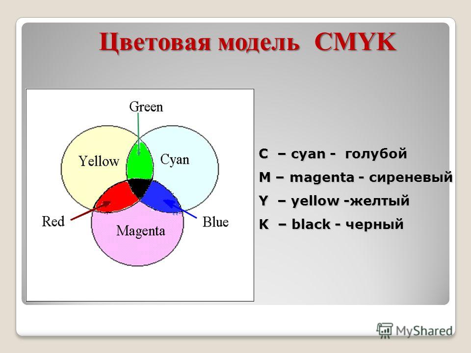 Как сделать цветовую модель cmyk Как сделать цветовую модель cmyk
