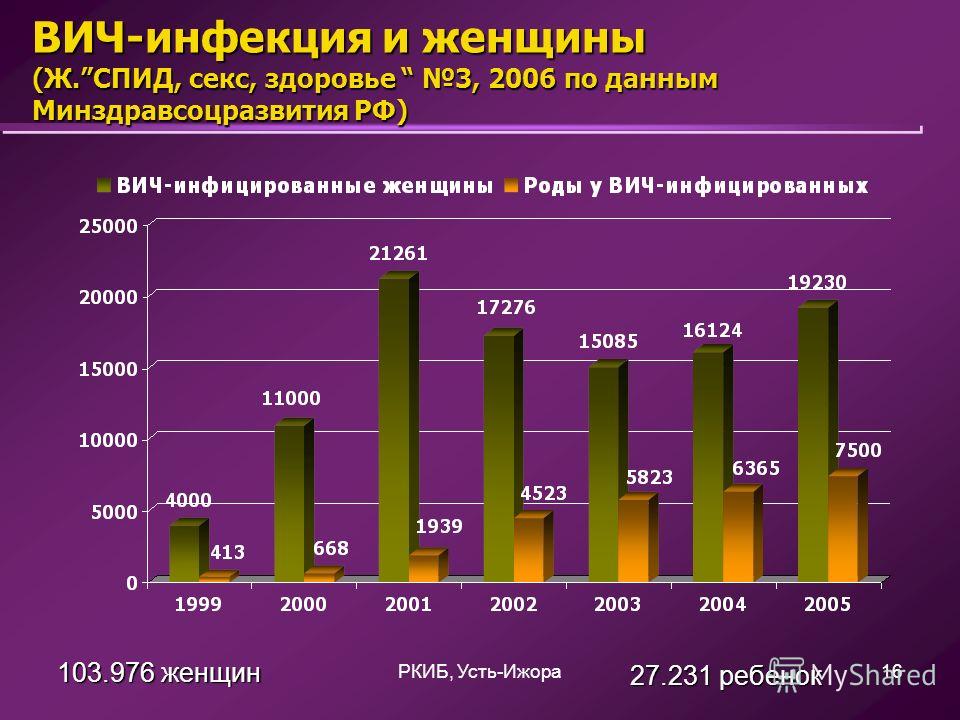 Бесплатные Сайты Знакомств С Вич Инфекцией