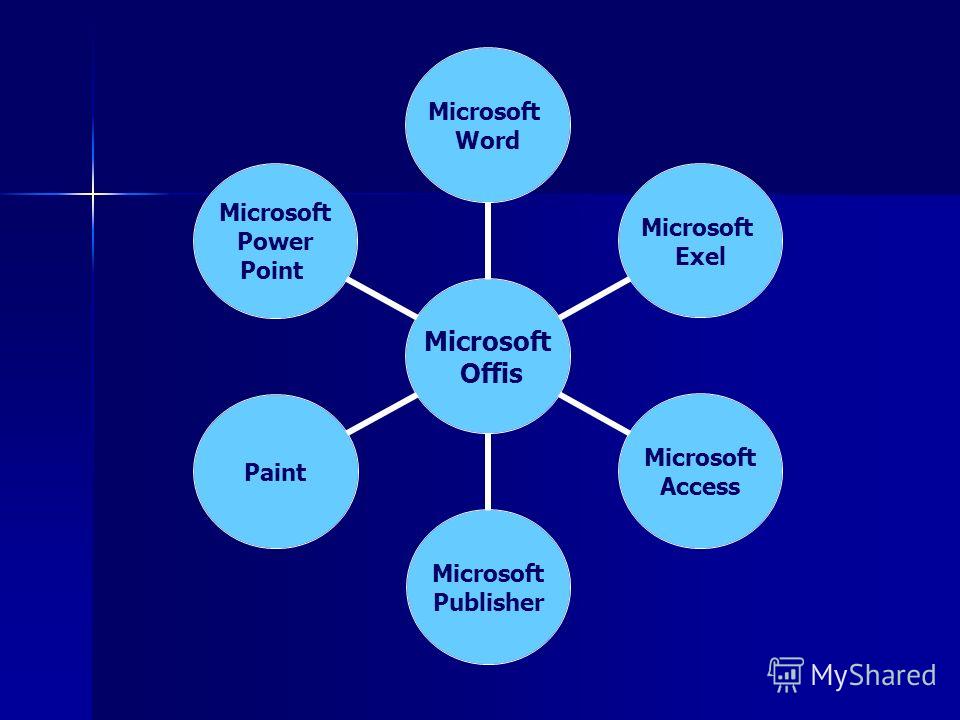 Microsoft Offis Microsoft Word Microsoft Exel Microsoft Access Microsoft Publisher Paint Microsoft Power Point