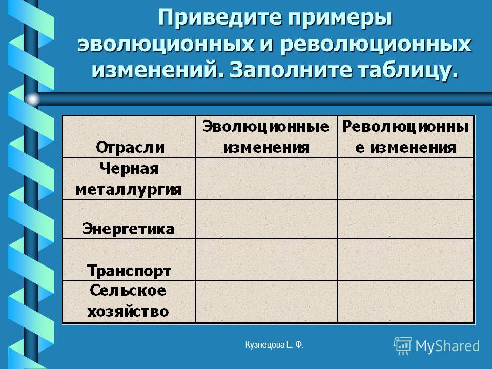 заполни таблицу к упр.41 учебника