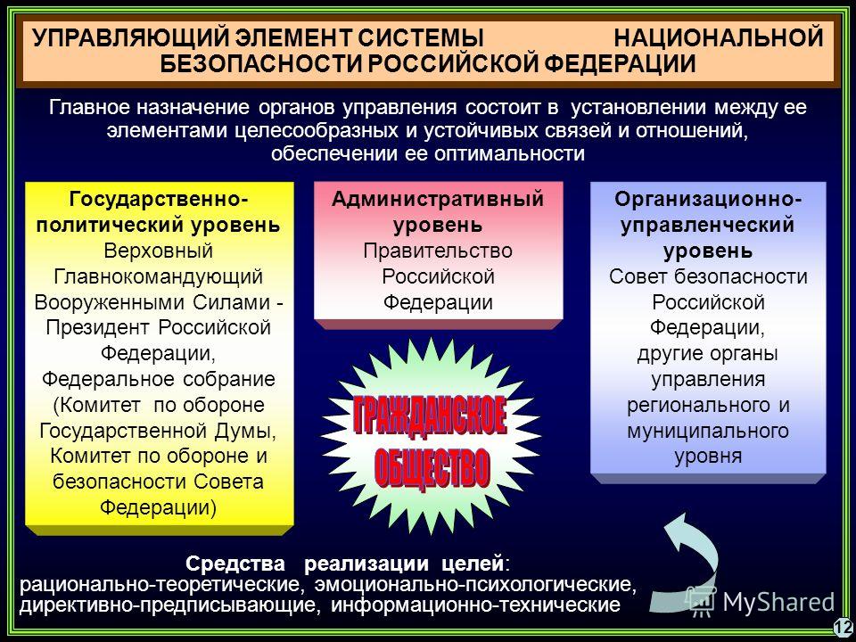 Внешние отношения в российской федерации обеспечивают Внешние отношения в российской федерации обеспечивают