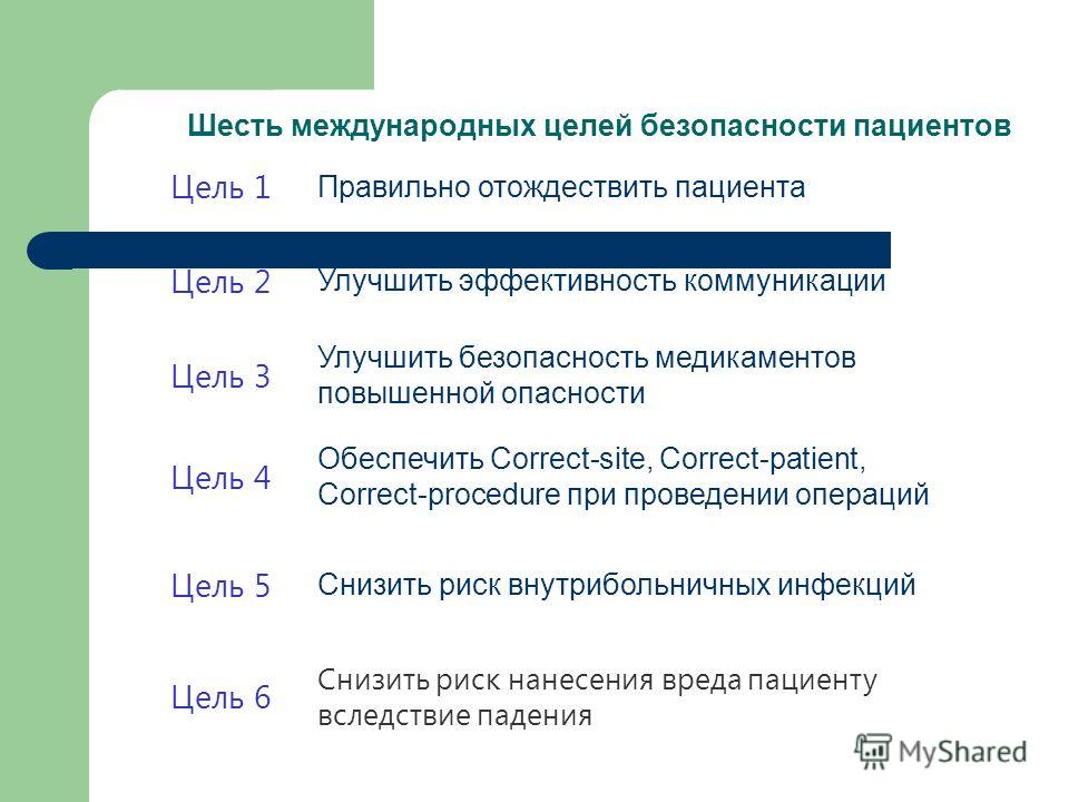 Опасности связанные с инфекциями Опасности связанные с инфекциями